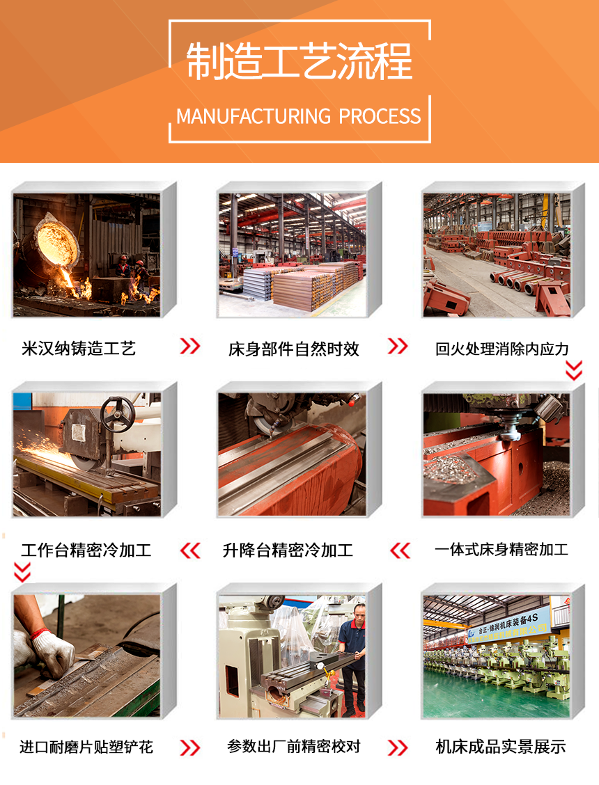 銑床制造工藝流程.png 銑床制造工藝流程.png