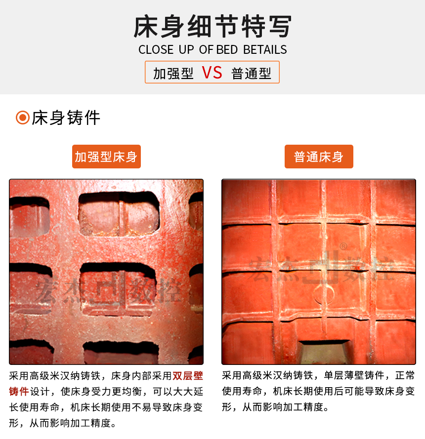 加強型銑床與普通型銑床鑄件對比圖.jpg 加強型銑床與普通型銑床鑄件對比圖.jpg