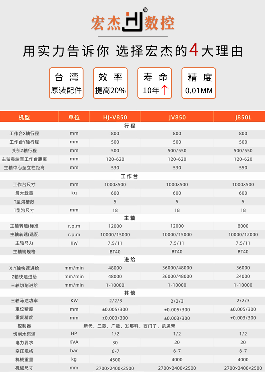 JV850加工中心參數.jpg